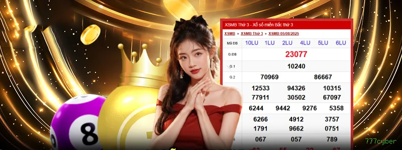 Termos Financeiros 777cyber